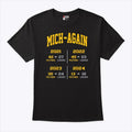 Mich-again Michigan Win Again Shirt