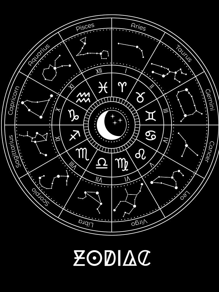 Zodiac Wheel Celestial Astrology & Constellation Chart by Dexofy Studio