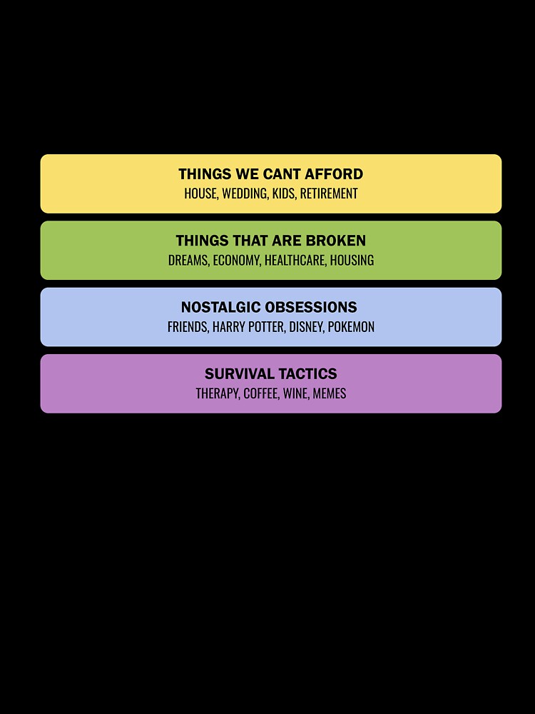 Connections Millennial Life Categories - Funny Adult Life Chart by MoodPending