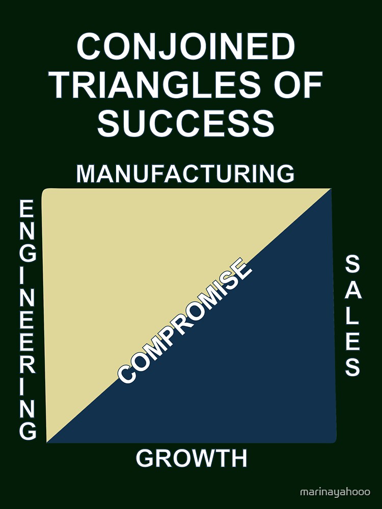 Conjoined triangles of success by marinayahooo