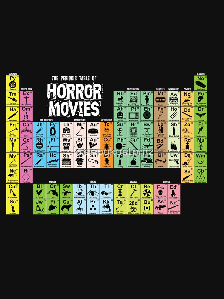 Periodic Table of Horror Movies by kreepykustomz