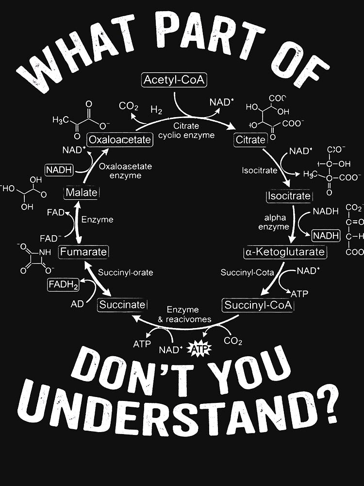 What Part of Krebs Cycle Don’t You Understand by coracssnpt