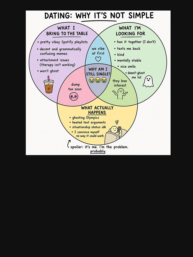 Dating: Why it's not simple. by Qzmet