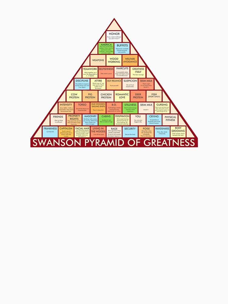 Ron Swanson Pyramid of Greatness by peepsandwich