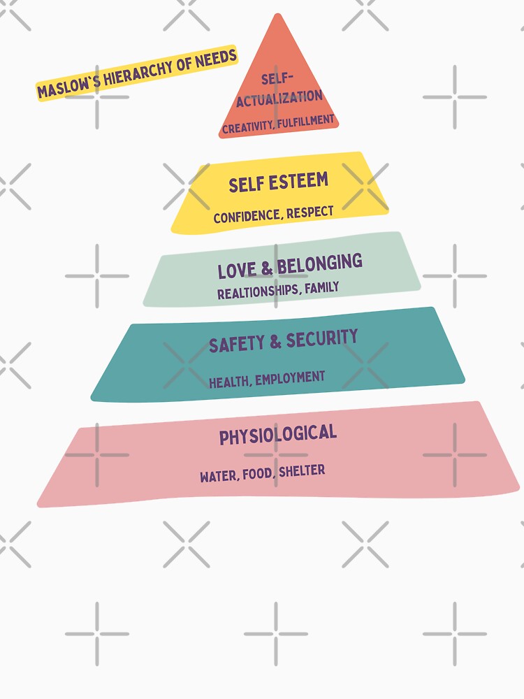 Maslow’s Needs Pyramid Art by FitEnvy