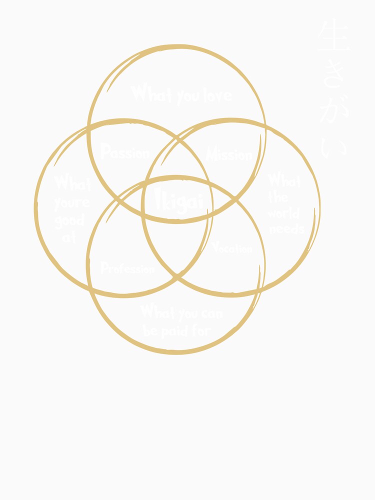 Ikigai-Japanese Secret To Success by RahilMansuri