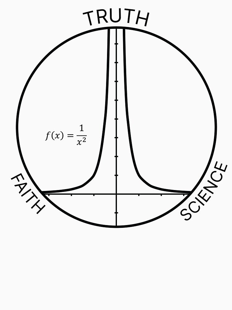 Truth is on the asymptote by Asymptotic T’s