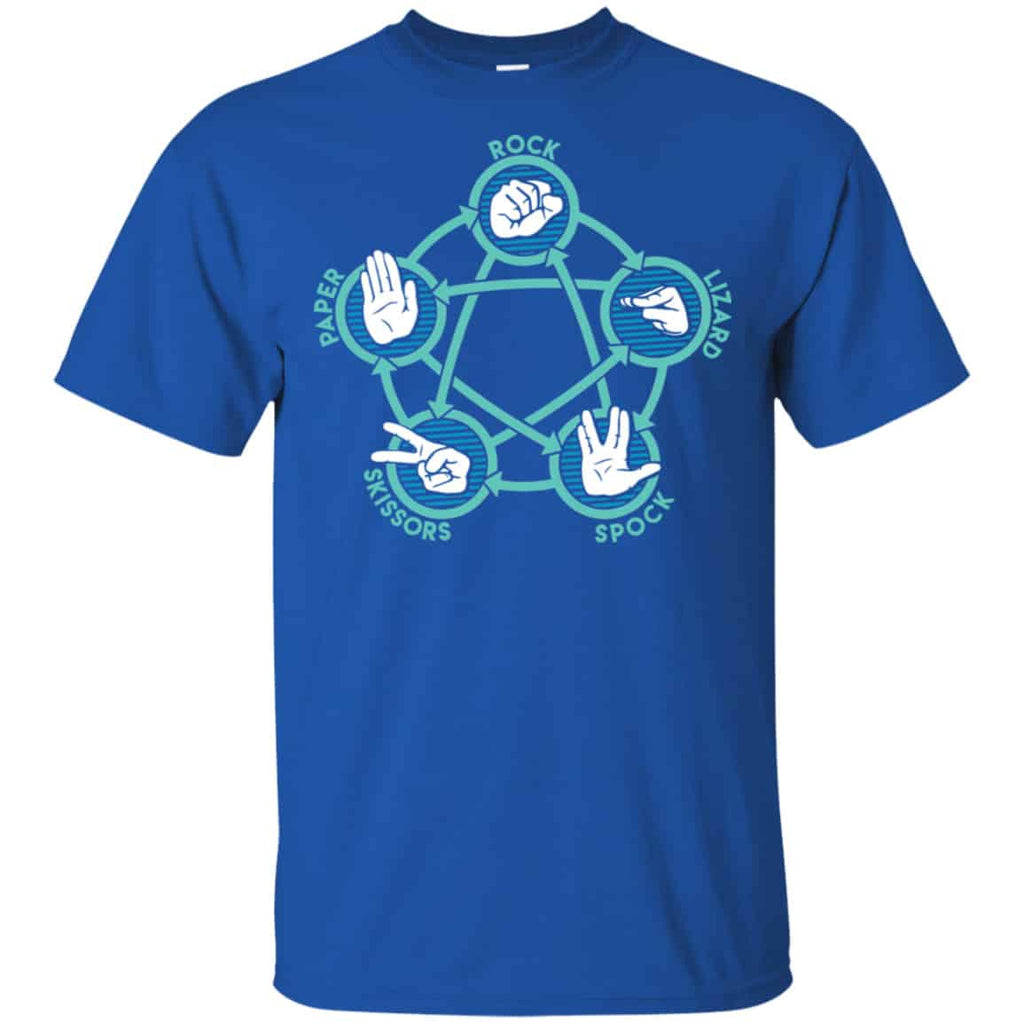 Rock Paper Scissors Lizard Spock Shirt, Hoodie, Tank