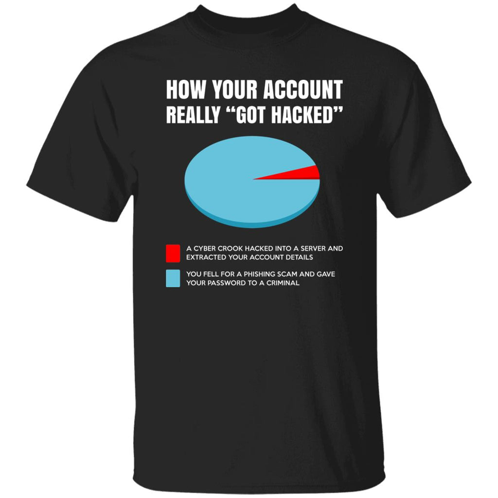 How Your Account Really Got Hacked Shirt, Hoodie, Tank