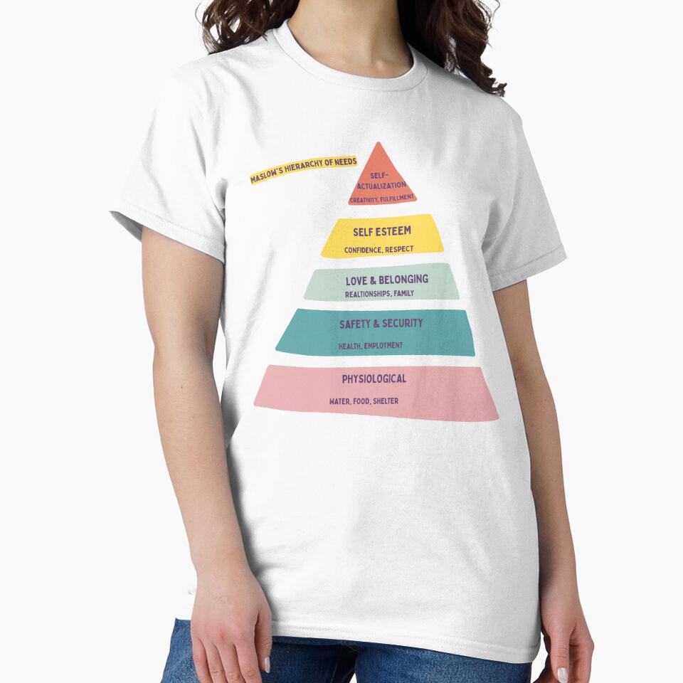Maslow’s Needs Pyramid Art by FitEnvy