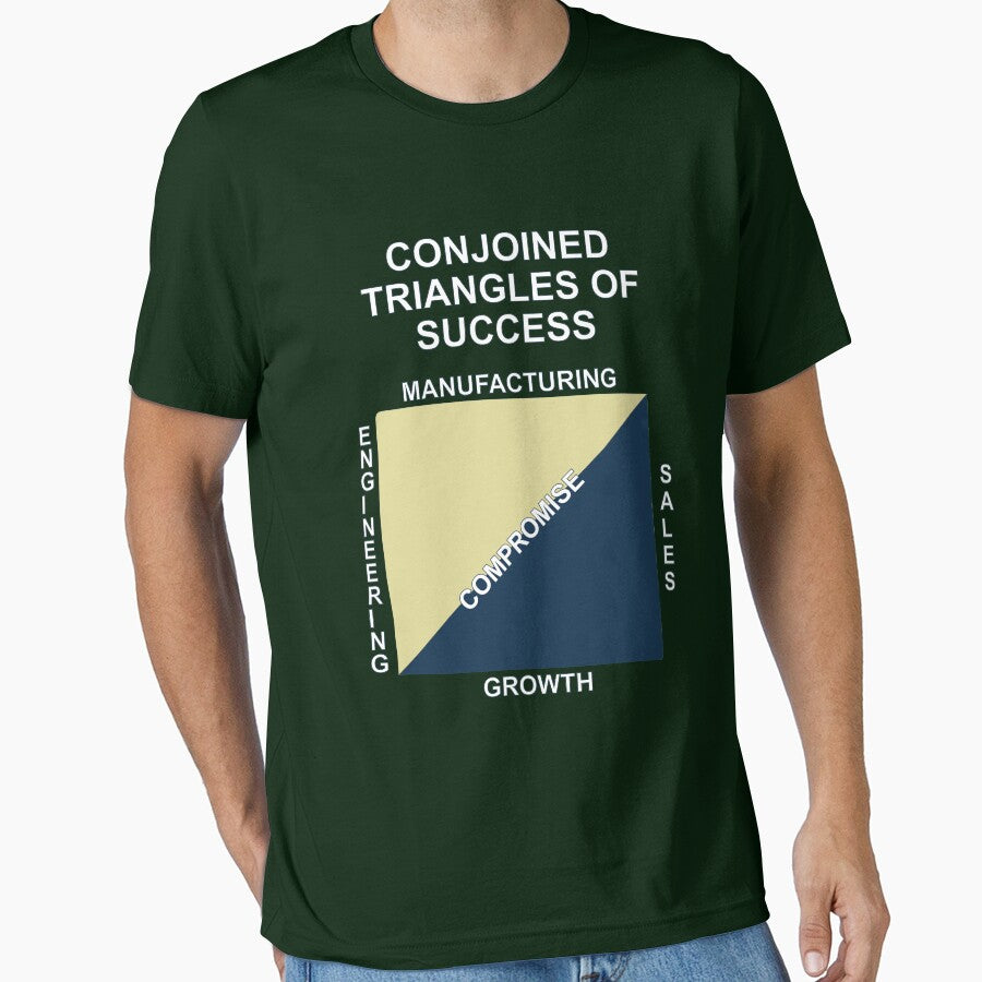 Conjoined triangles of success by marinayahooo