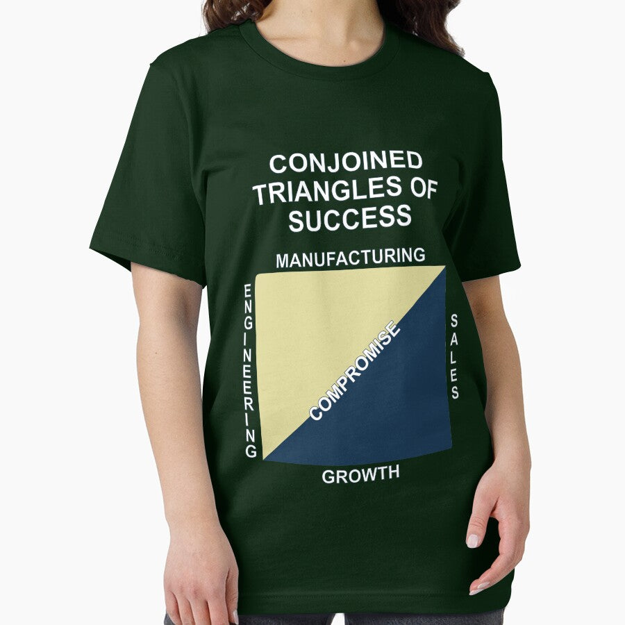Conjoined triangles of success by marinayahooo